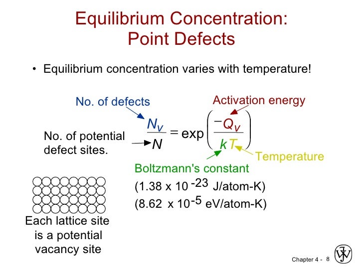 Material Science Chapter 4