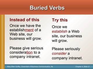 Chapter 4, Slide 21Mary Ellen Guffey, Essentials of Business Communication, 8e
Instead of this
Once we have the
establishment of a
Web site, our
business will grow.
Please give serious
consideration to a
company intranet.
Try this
Once we
establish a Web
site, our business
will grow.
Please seriously
consider a
company intranet.
Buried VerbsBuried Verbs
 