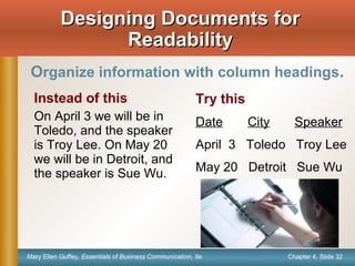 Chapter 4, Slide 32Mary Ellen Guffey, Essentials of Business Communication, 8e
Instead of this
On April 3 we will be in
Toledo, and the speaker
is Troy Lee. On May 20
we will be in Detroit, and
the speaker is Sue Wu.
Try this
Date City Speaker
April 3 Toledo Troy Lee
May 20 Detroit Sue Wu
Designing Documents forDesigning Documents for
ReadabilityReadability
Organize information with column headings.
 
