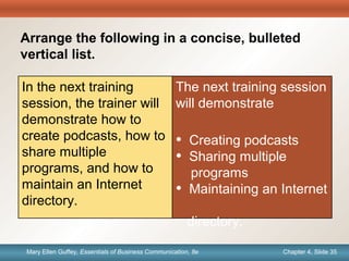 Chapter 1, Slide 35Mary Ellen Guffey, Essentials of Business Communication, 8e Chapter 4, Slide 35Mary Ellen Guffey, Essentials of Business Communication, 8e
Quick
Check
The next training session
will demonstrate
• Creating podcasts
• Sharing multiple
programs
• Maintaining an Internet
directory.
In the next training
session, the trainer will
demonstrate how to
create podcasts, how to
share multiple
programs, and how to
maintain an Internet
directory.
Arrange the following in a concise, bulleted
vertical list.
 