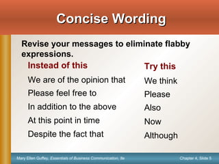 Chapter 4, Slide 5Mary Ellen Guffey, Essentials of Business Communication, 8e
Concise WordingConcise Wording
Revise your messages to eliminate flabby
expressions.
Instead of this
We are of the opinion that
Please feel free to
In addition to the above
At this point in time
Despite the fact that
Try this
We think
Please
Also
Now
Although
 