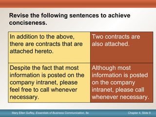 Chapter 1, Slide 9Mary Ellen Guffey, Essentials of Business Communication, 8e Chapter 4, Slide 9Mary Ellen Guffey, Essentials of Business Communication, 8e
Quick
Check
Revise the following sentences to achieve
conciseness.
Two contracts are
also attached.
In addition to the above,
there are contracts that are
attached hereto.
Despite the fact that most
information is posted on the
company intranet, please
feel free to call whenever
necessary.
Although most
information is posted
on the company
intranet, please call
whenever necessary.
 