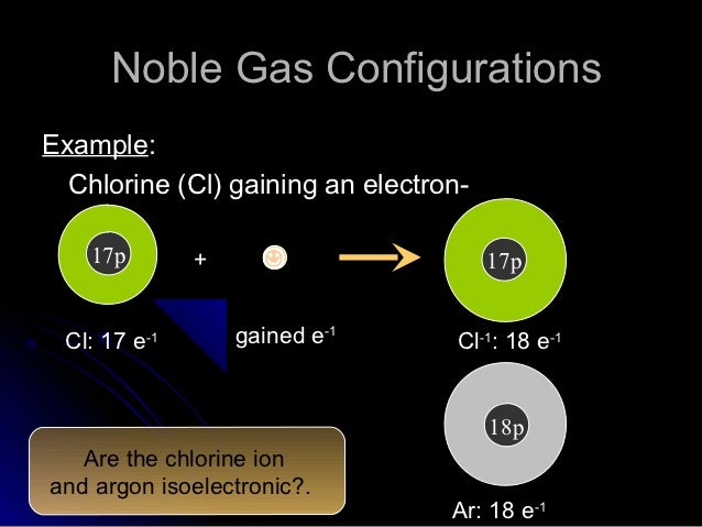 electron configuration cl-1 lecpptchem1012011f Ch04