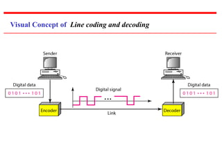 Comprehensive Overview of Digital Transmission Techniques and Analog-to ...