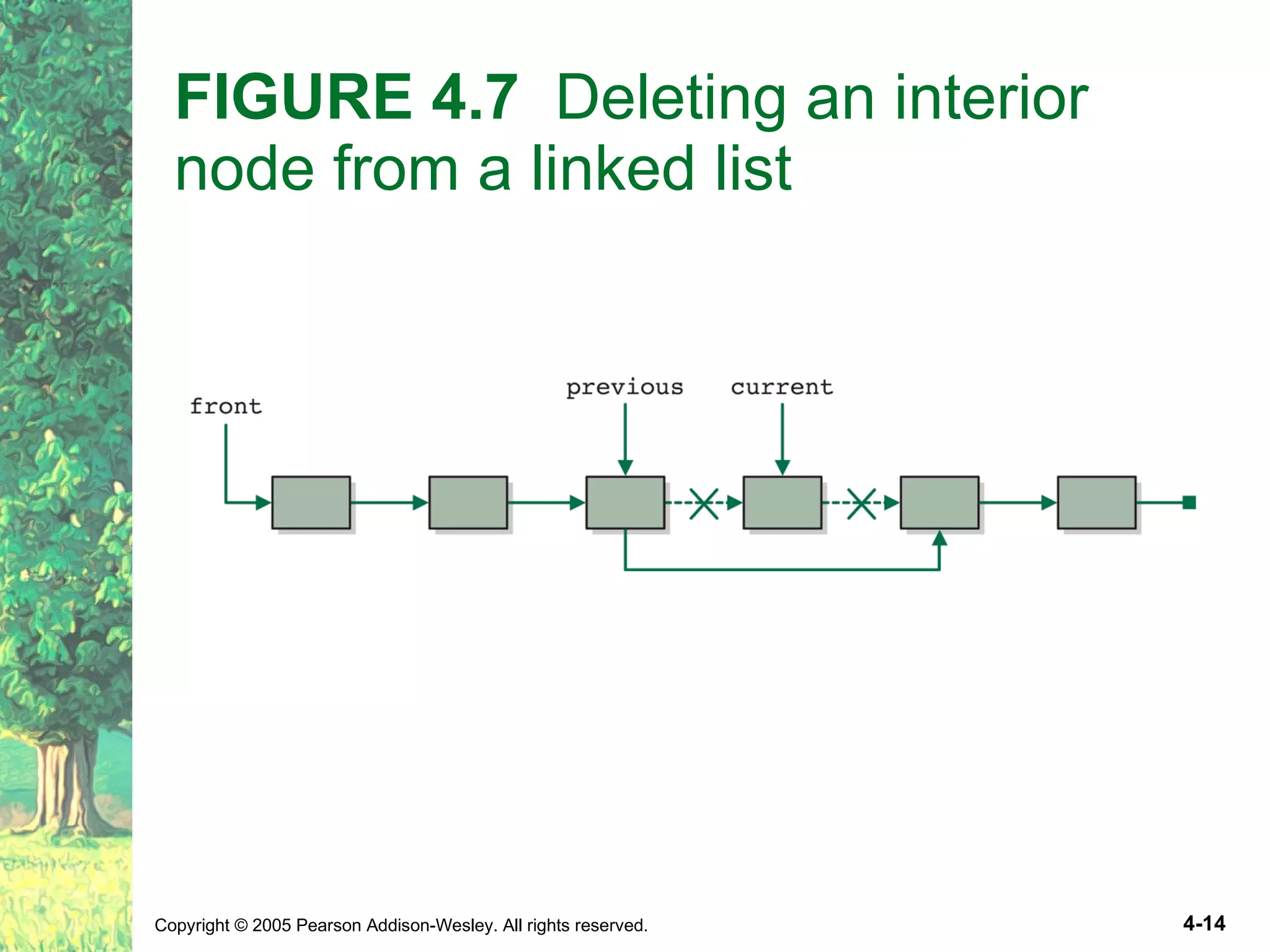 Ch04 Linked List Structure | PPT