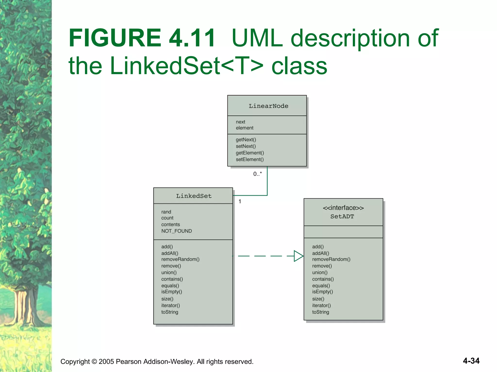 Ch04 Linked List Structure | PPT