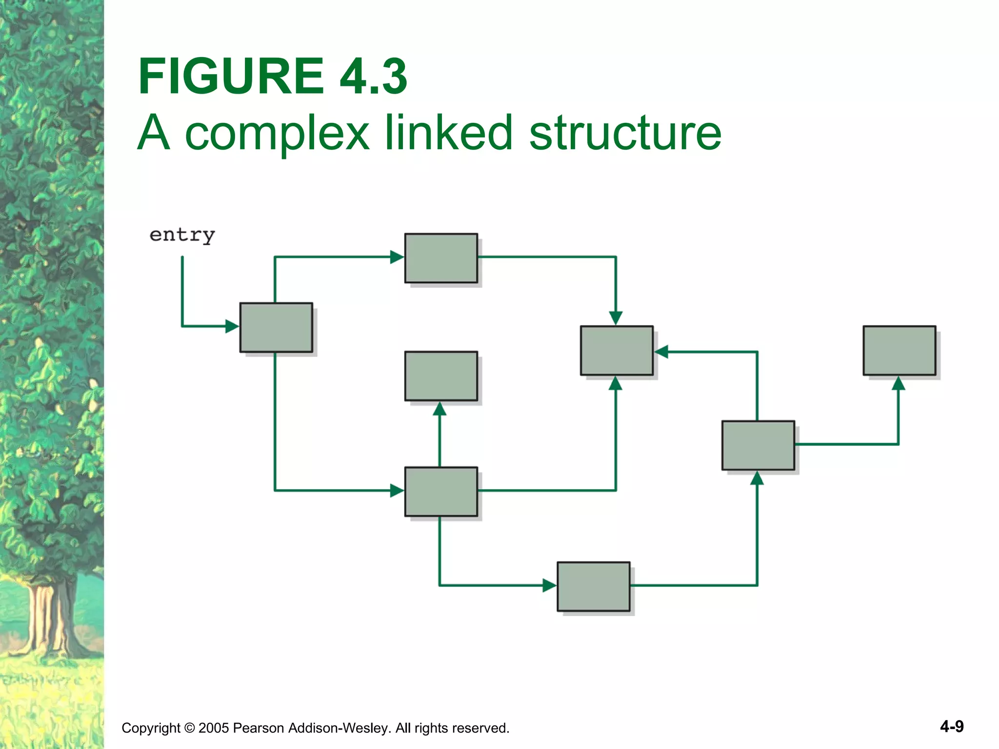 Ch04 Linked List Structure | PPT