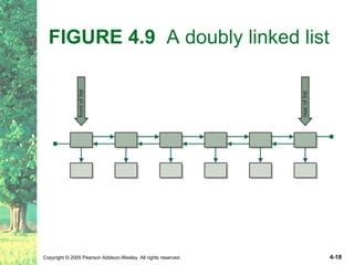Ch04 Linked List Structure | PPT