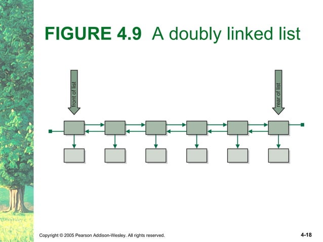 Ch04 Linked List Structure | PPT