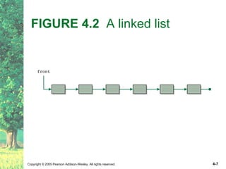 Ch04 Linked List Structure | PPT