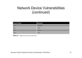 Network Device Vulnerabilities
(continued)
Security+ Guide to Network Security Fundamentals, Third Edition 15
 