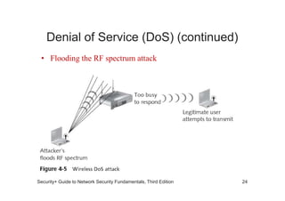 Denial of Service (DoS) (continued)
• Flooding the RF spectrum attack
Security+ Guide to Network Security Fundamentals, Third Edition 24
 