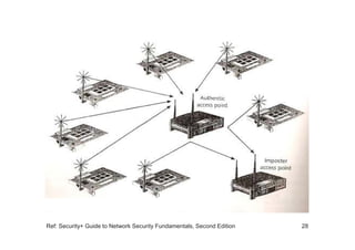 Ref: Security+ Guide to Network Security Fundamentals, Second Edition 28
 