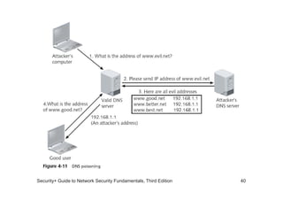 Security+ Guide to Network Security Fundamentals, Third Edition 40
 