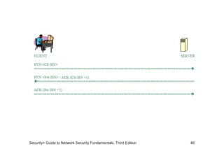 Security+ Guide to Network Security Fundamentals, Third Edition 46
 