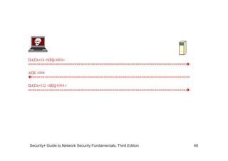 Security+ Guide to Network Security Fundamentals, Third Edition 48
 