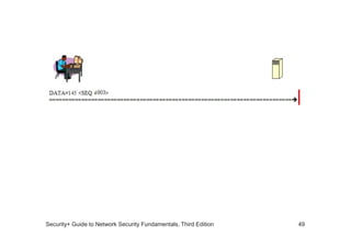 Security+ Guide to Network Security Fundamentals, Third Edition 49
 