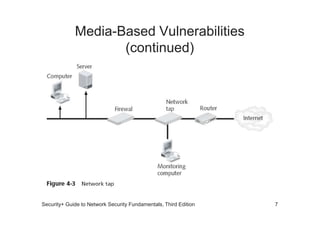 Media-Based Vulnerabilities
(continued)
Security+ Guide to Network Security Fundamentals, Third Edition 7
 