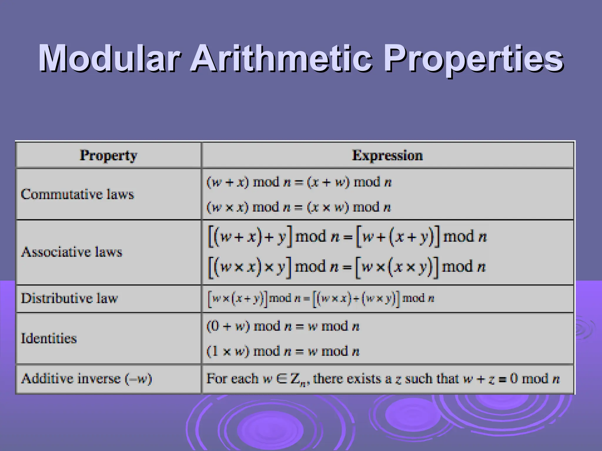 Modular Arithmetic Properties
Modular Arithmetic Properties
 