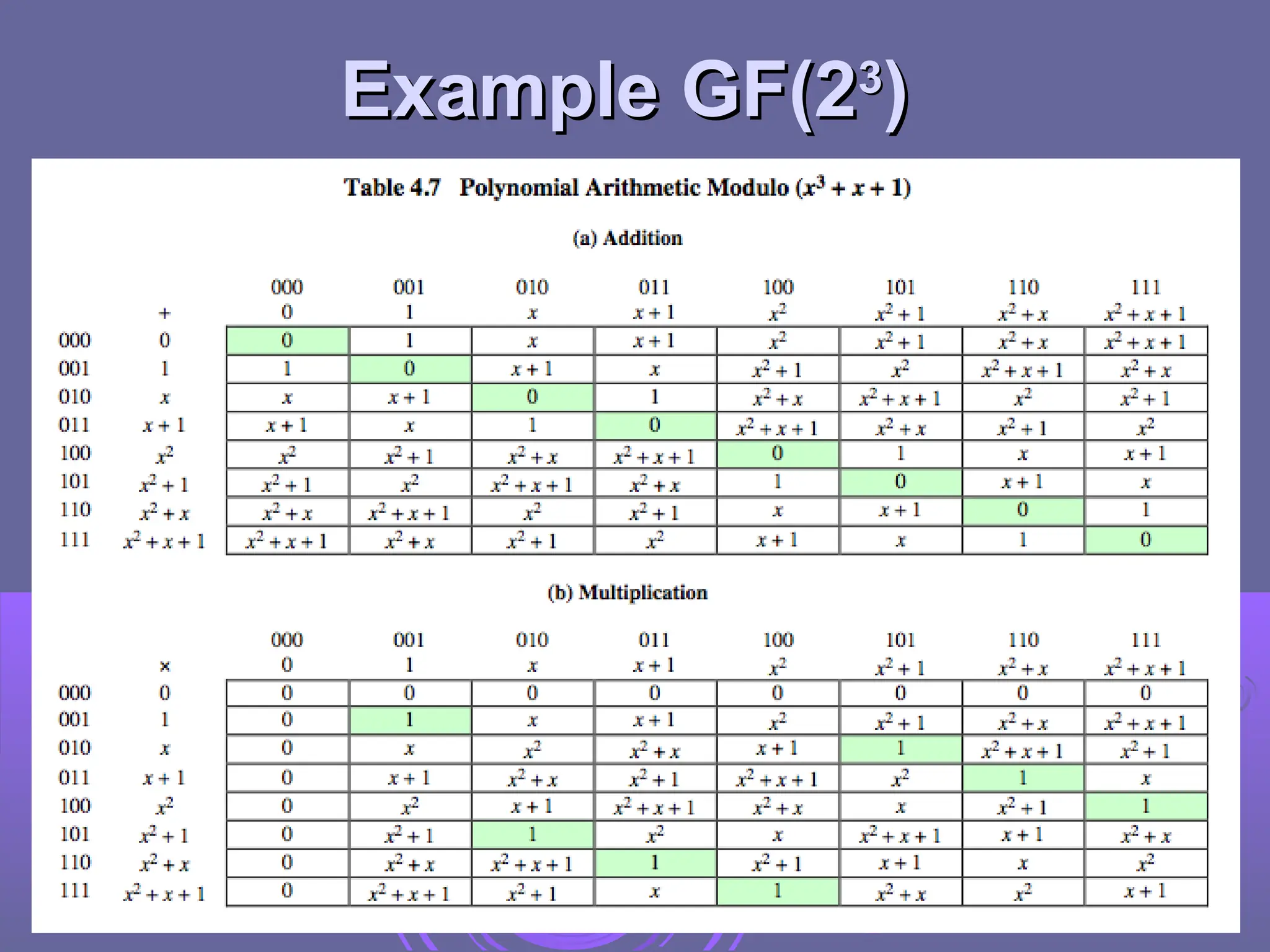 Example GF(2
Example GF(23
3
)
)
 
