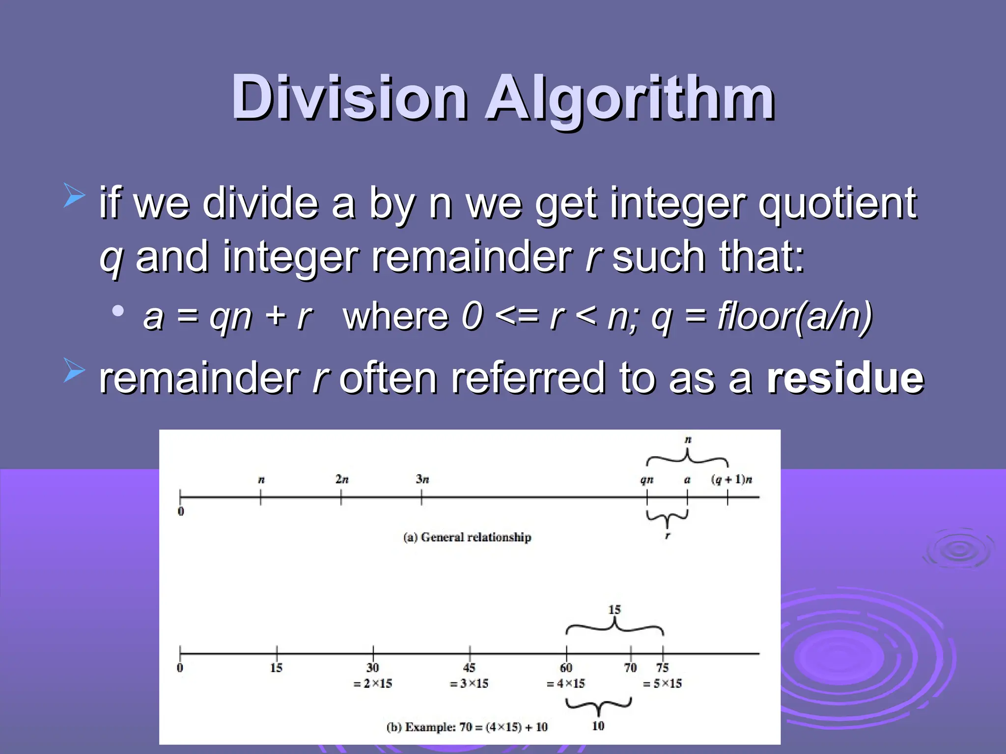 Division Algorithm
Division Algorithm
 if we divide a by n we get integer quotient
if we divide a by n we get integer quotient
q
q and integer remainder
and integer remainder r
r such that:
such that:

a = qn + r
a = qn + r where
where 0 <= r < n; q = floor(a/n)
0 <= r < n; q = floor(a/n)
 remainder
remainder r
r often referred to as a
often referred to as a residue
residue
 