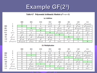 Example GF(2
Example GF(23
3
)
)
 