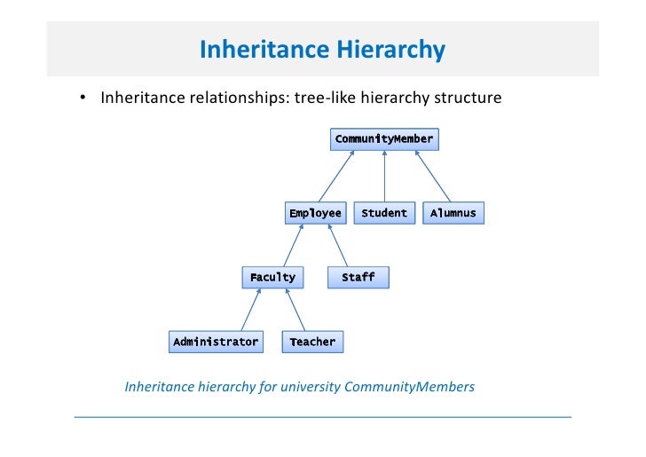 C h 04 oop_inheritance