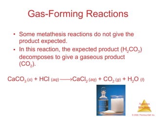 Gas-Forming Reactions Some metathesis reactions do not give the product expected. In this reaction, the expected product (H 2 CO 3 ) decomposes to give a gaseous product (CO 2 ). CaCO 3  ( s )  + HCl  ( aq )    CaCl 2  ( aq )  + CO 2  ( g )  + H 2 O  ( l )   