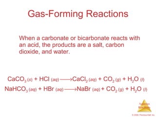 Gas-Forming Reactions When a carbonate or bicarbonate reacts with an acid, the products are a salt, carbon dioxide, and water. CaCO 3  ( s )  + HCl  ( aq )    CaCl 2  ( aq )  + CO 2  ( g )  + H 2 O  ( l )   NaHCO 3  ( aq )  + HBr  ( aq )    NaBr  ( aq )   + CO 2  ( g )  + H 2 O  ( l )   