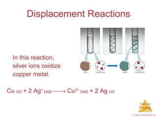 Displacement Reactions In this reaction,  silver ions oxidize  copper metal. Cu  ( s )  + 2 Ag +  ( aq )     Cu 2+  ( aq )  + 2 Ag  ( s ) 