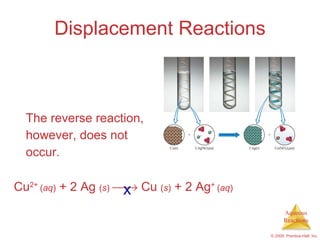 Displacement Reactions The reverse reaction,  however, does not  occur. Cu 2+  ( aq )  + 2 Ag  ( s )     Cu  ( s )  + 2 Ag +  ( aq )   x 
