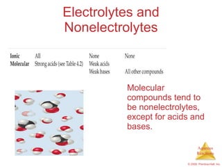 Electrolytes and Nonelectrolytes Molecular compounds tend to be nonelectrolytes, except for acids and bases. 
