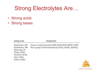 Strong Electrolytes Are… Strong acids Strong bases 