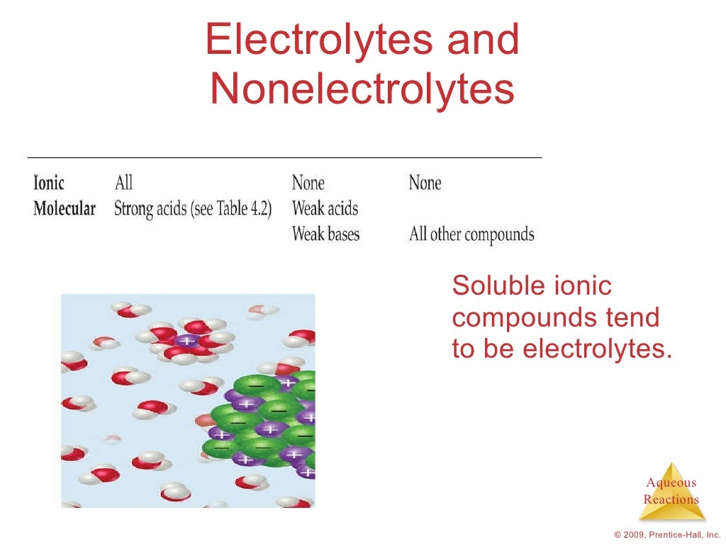 Ap chemistry chapter 13 outline picture