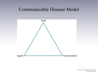 Communicable Disease Model
 