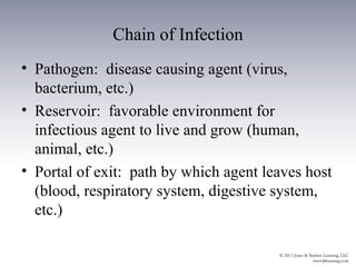 Chain of Infection
• Pathogen: disease causing agent (virus,
  bacterium, etc.)
• Reservoir: favorable environment for
  infectious agent to live and grow (human,
  animal, etc.)
• Portal of exit: path by which agent leaves host
  (blood, respiratory system, digestive system,
  etc.)
 