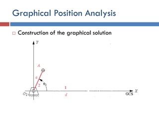 Graphical Position Analysis
 Construction of the graphical solution
 