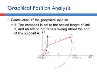 Graphical Position Analysis
 Construction of the graphical solution
 3. The compass is set to the scaled length of link
3, and an arc of that radius swung about the end
of link 2 (point A).
 