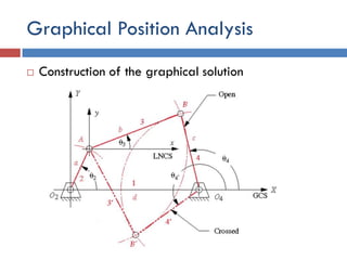 Graphical Position Analysis
 Construction of the graphical solution
 