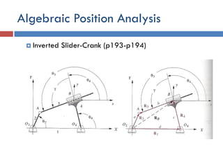 Algebraic Position Analysis
 Inverted Slider-Crank (p193-p194)
 