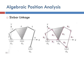 Algebraic Position Analysis
 Sixbar Linkage
 