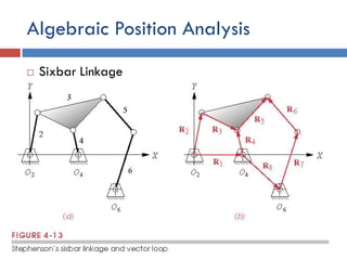 Algebraic Position Analysis
 Sixbar Linkage
 