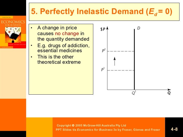 Macroeconomics chapter 1 ppt image