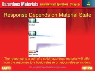 Chapter 4 Hazardous Materials Planning to Response | PDF
