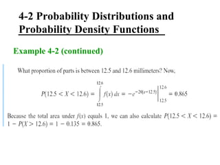 Continuous Probability Distributions Basics | PPT