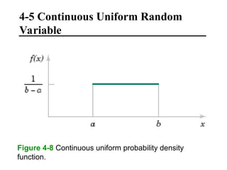 Continuous Probability Distributions Basics | PPT
