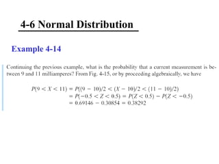 Continuous Probability Distributions Basics | PPT