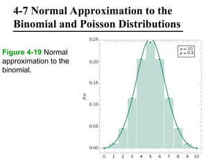 Continuous Probability Distributions Basics | PPT