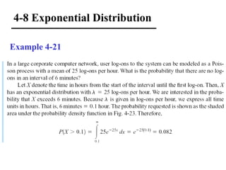 Continuous Probability Distributions Basics | PPT