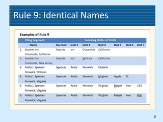 Rule 9: Identical Names
3
 
